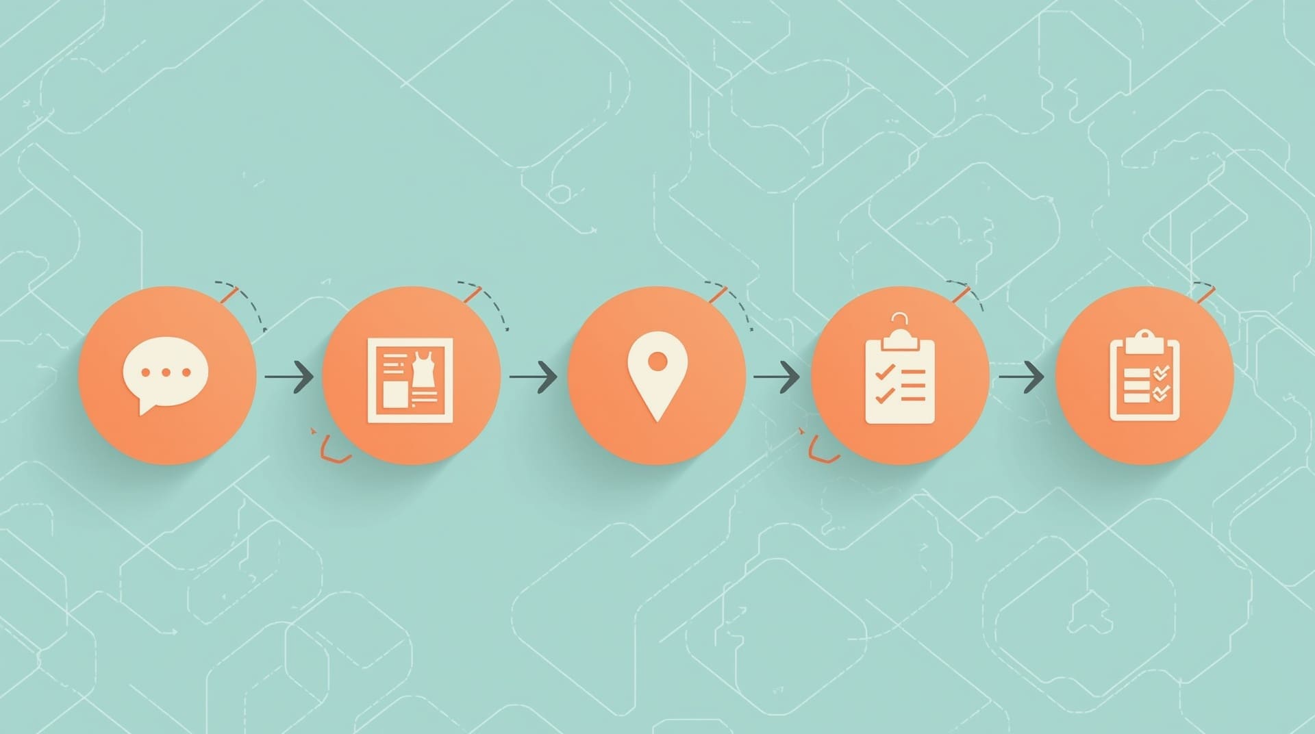 Infographic showing five connected steps in a personal branding photography pre-shoot planning process